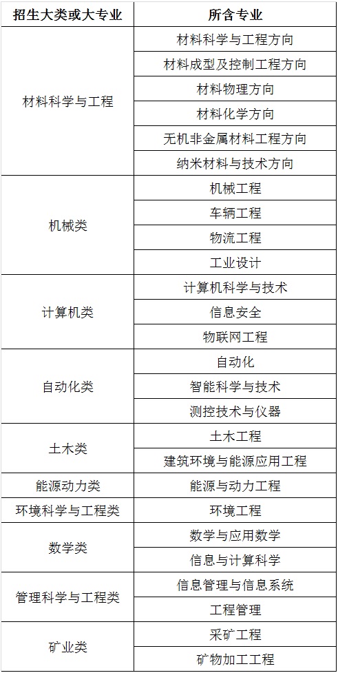 1539742565430912.jpg 北京科技大学.jpg