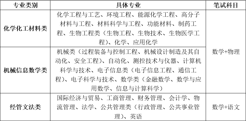 1539744612218975.png 北京化工大学.png