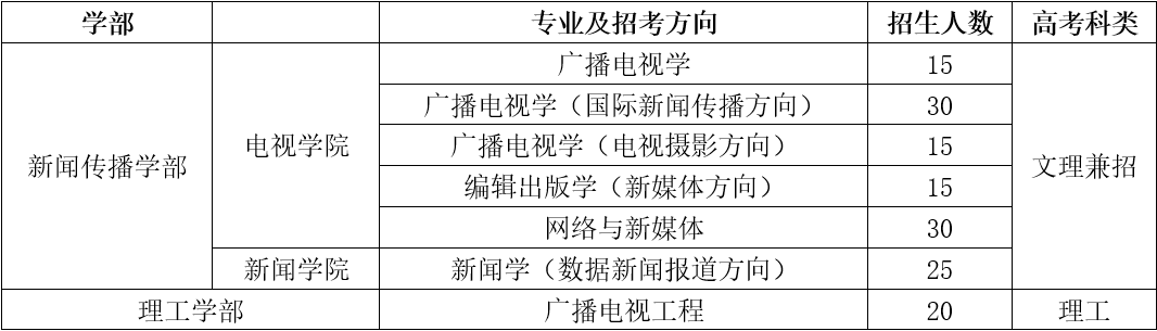 中国传媒大学.png