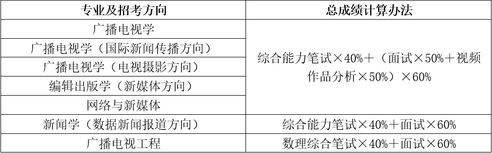 中传成绩计算办法.png