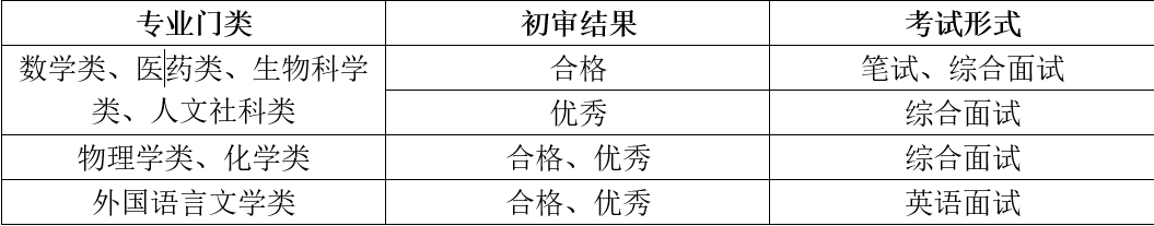 南开考试形式.png