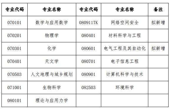 1539853368896985.jpg 中科院招生专业.jpg