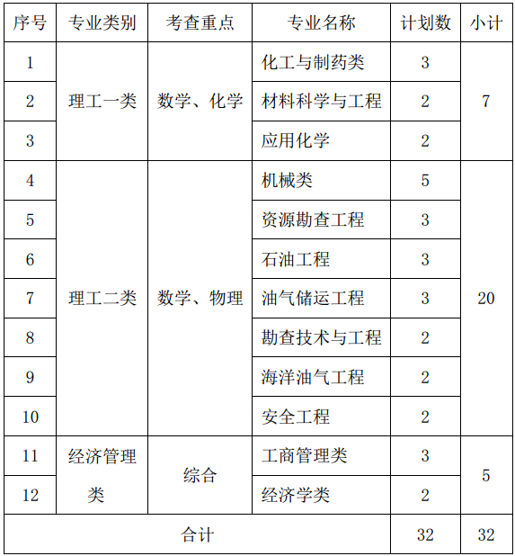 1553140935895156.png http://bkzs.cup.edu.cn/userfiles/06aa76bc4e854287929eb62c9381bc58/images/cms/article/2019/03/%E8%87%AA%E4%B8%BB%E6%8B%9B%E7%94%9F%E8%AE%A1%E5%88%92.png