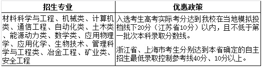 1553503573818735.jpg http://zhaosheng.ustb.edu.cn/uploadfile/ustbzs/admin/default/upload_file_4390.jpg