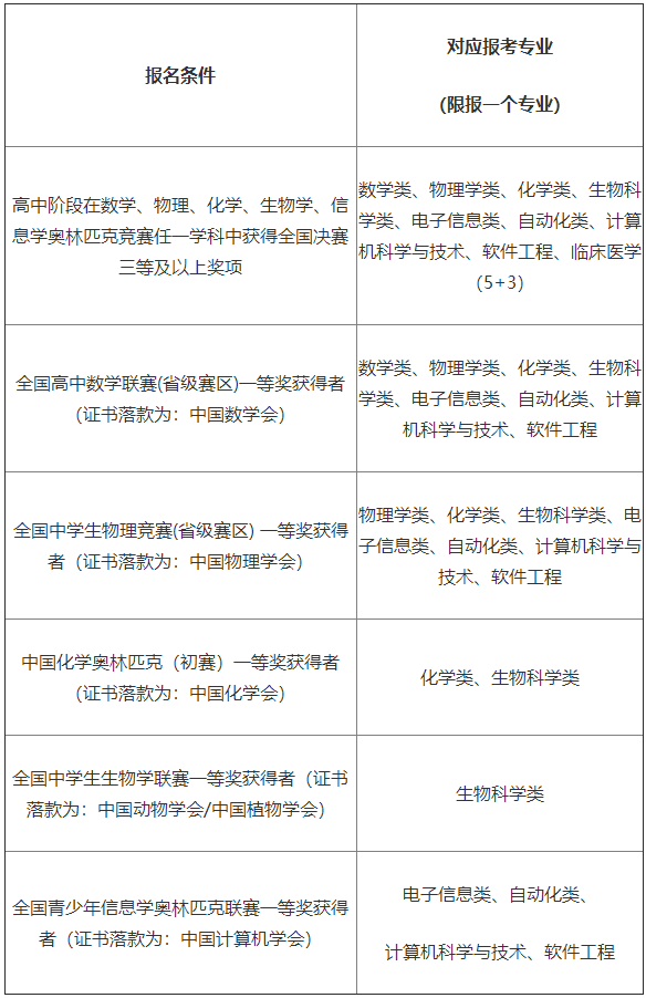 1553582059452650.png image.png