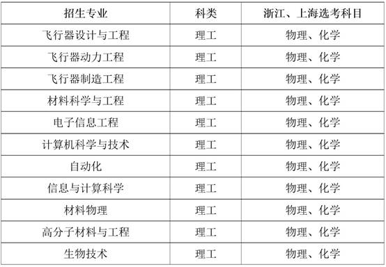 1553854335403480.jpg http://zsb.nwpu.edu.cn/Uploads/Editor/2019-03-29/5c9dd993d8b93.jpg